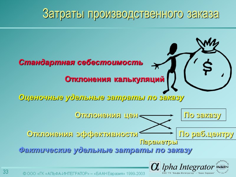 Стандартная себестоимость Оценочные удельные затраты по заказу Фактические удельные затраты по заказу Параметры Затраты